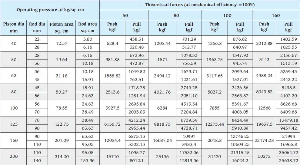 hydraulic-cylinder-size-chart-catalog-library